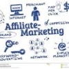 affiliate marketing